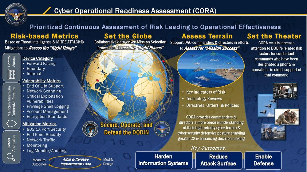 SSP Sets Standard for Cyber and Security Readiness