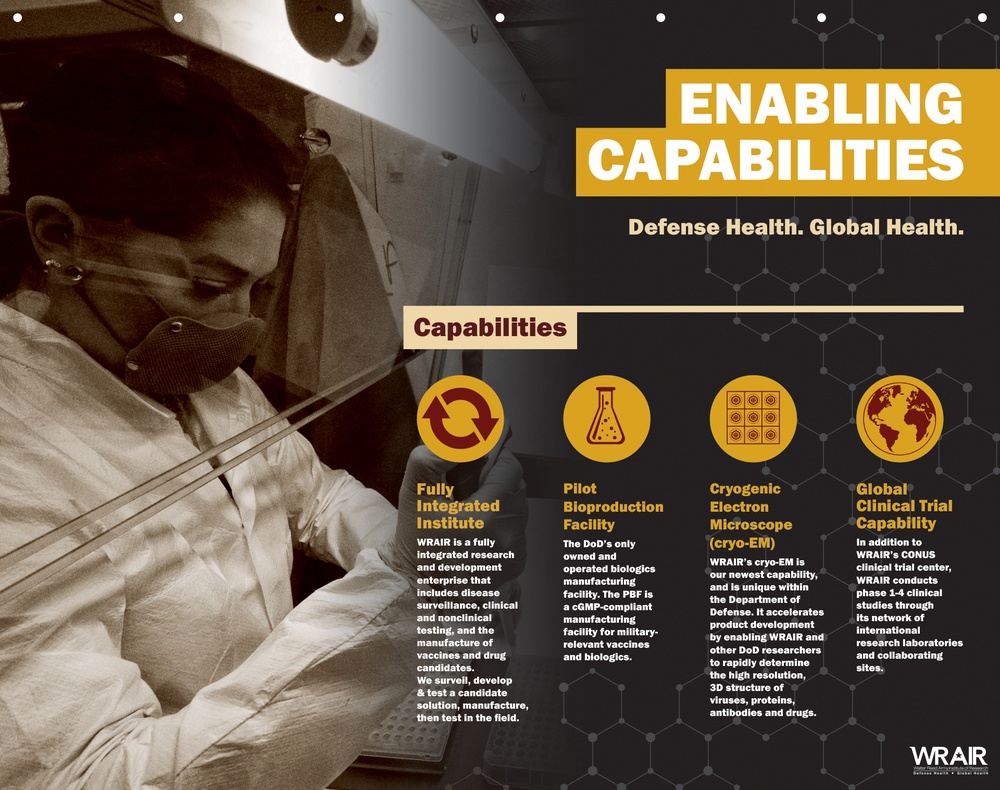 Capability Poster - Enabling Capabilities