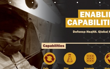 Capability Poster - Enabling Capabilities