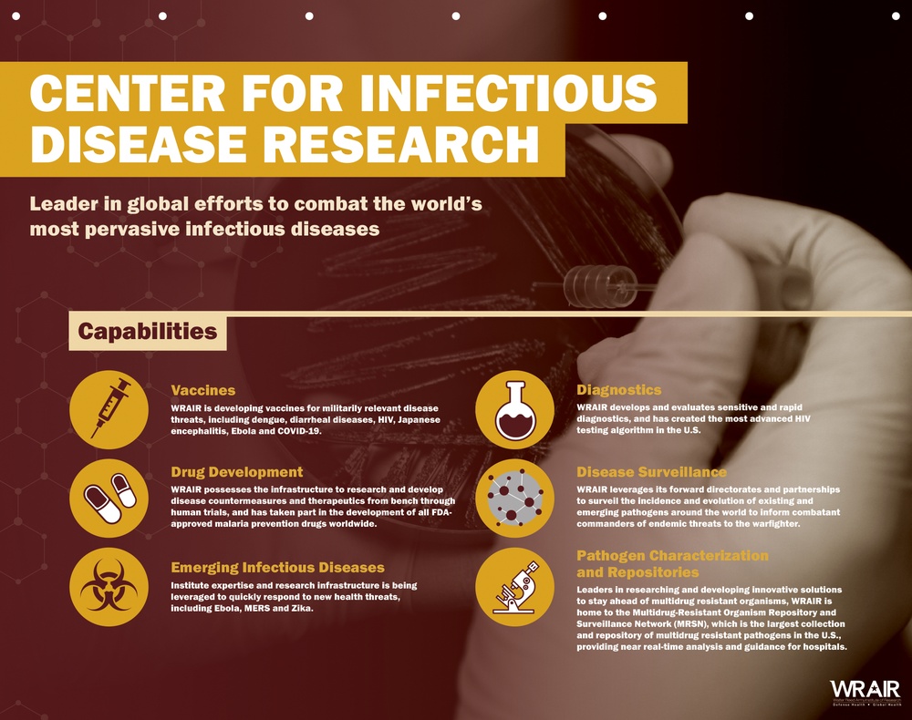 Capability Poster - Center for Infectious Disease Research