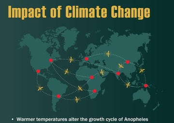 World Malaria Day 2024