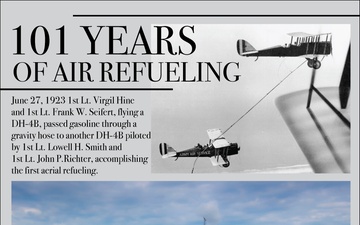 101 years of Air Refueling