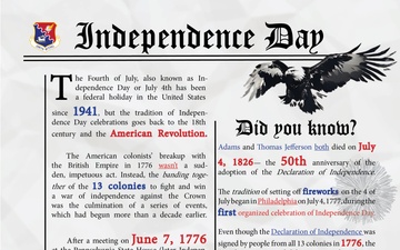 Independence Day Infographic