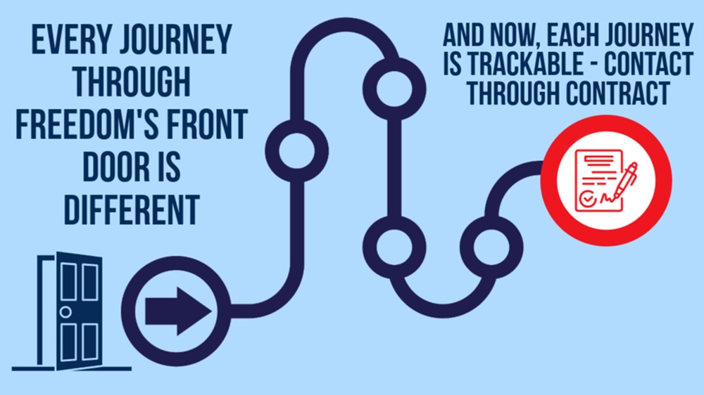 USMEPCOM Launches Applicant Journey Tracker