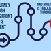 USMEPCOM Launches Applicant Journey Tracker