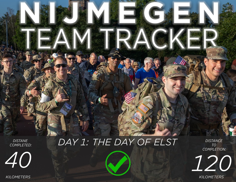 Nijmegen March 2024: Day One, Team Tracker