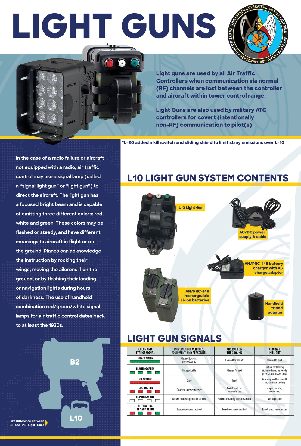 Special Operations Forces Light Gun Story Board