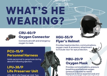 What&amp;#39;s He Wearing? Pilot gear storyboard.