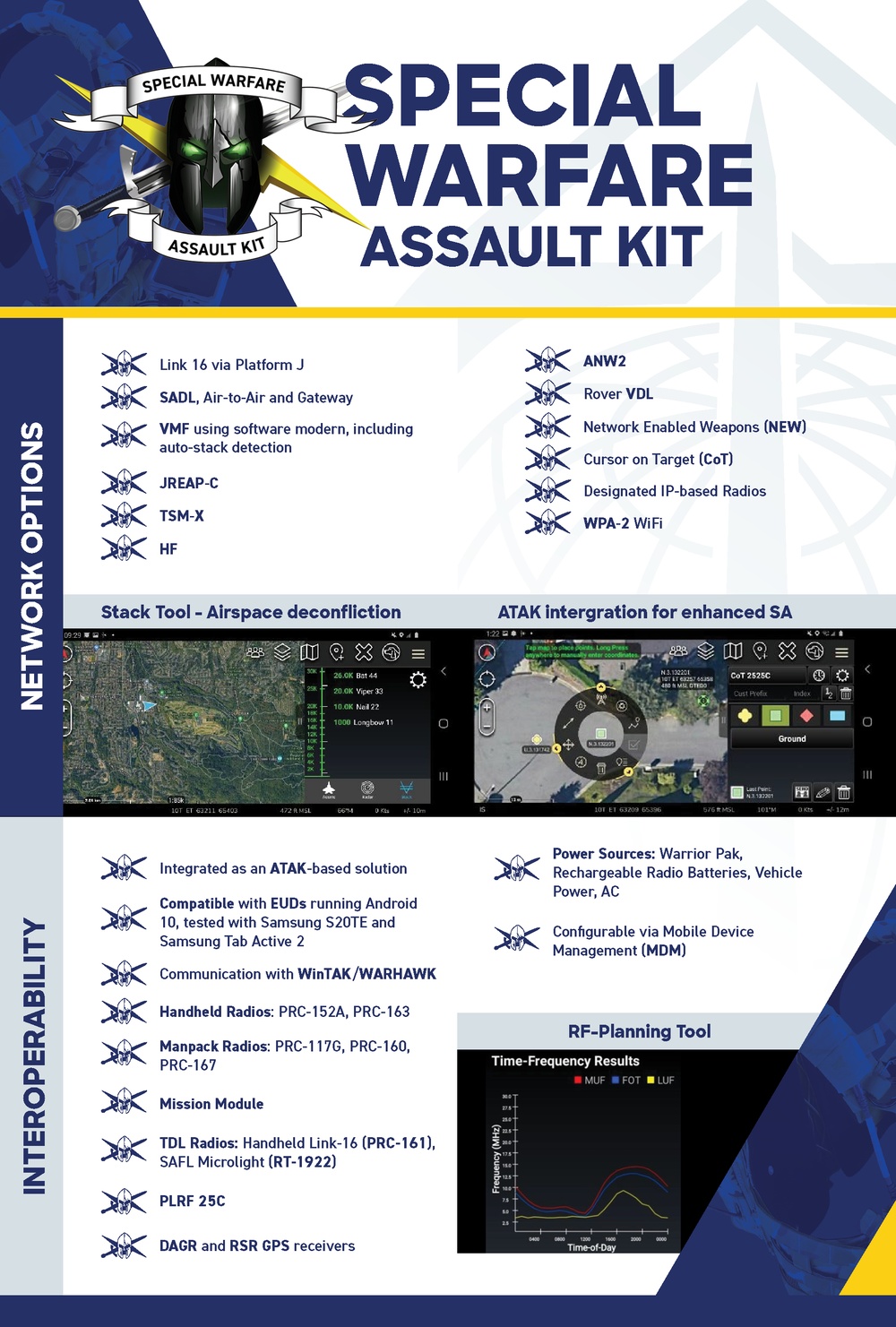 Special Warfare Assault Kit Demo Board 2