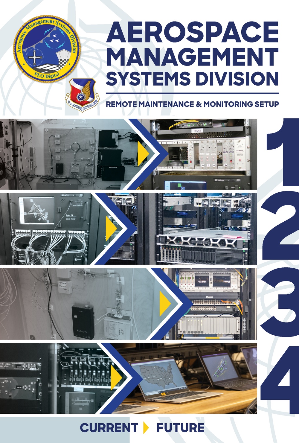 Aerospace Management Systems Division Board