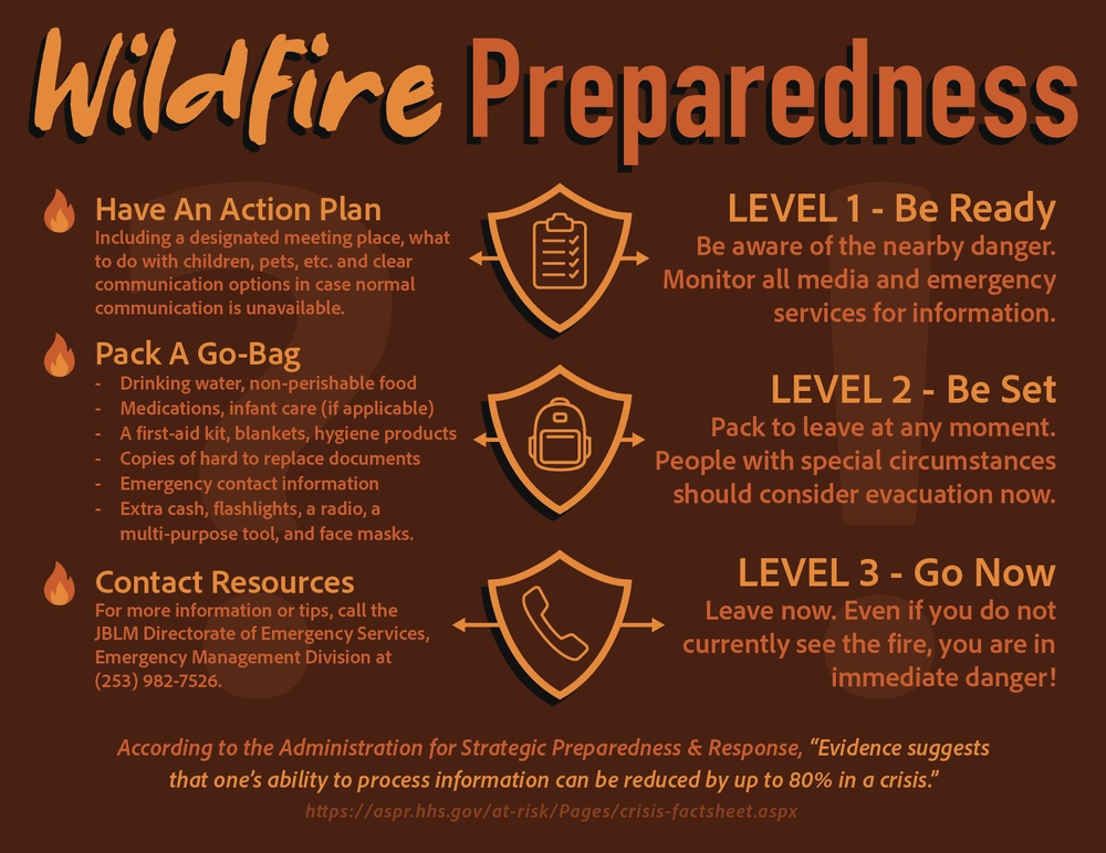 Wildfire Preparedness Graphic