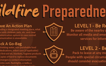 Wildfire Preparedness Graphic