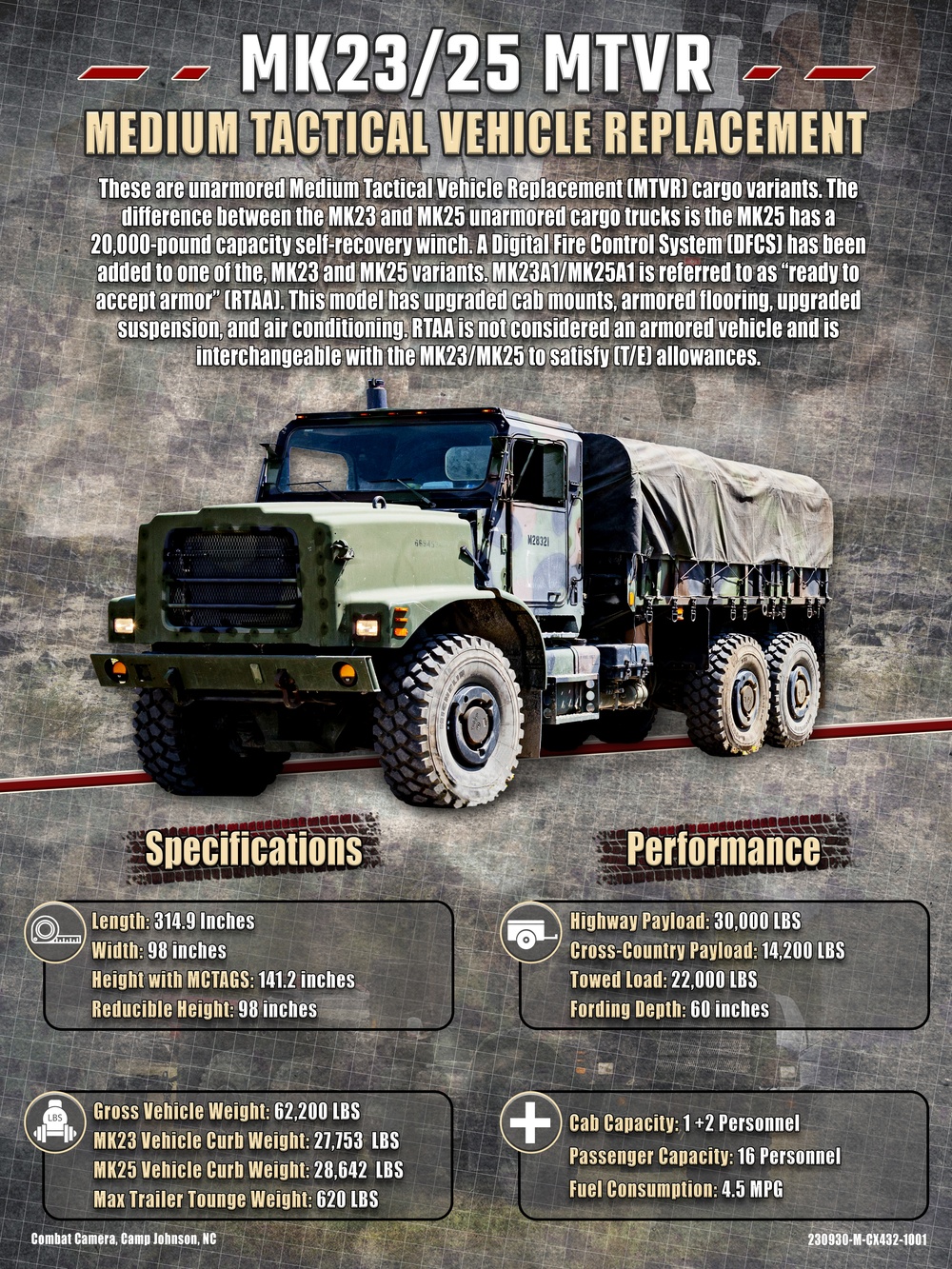 MK23/25 MTVR | Medium Tactical Vehicle Replacement