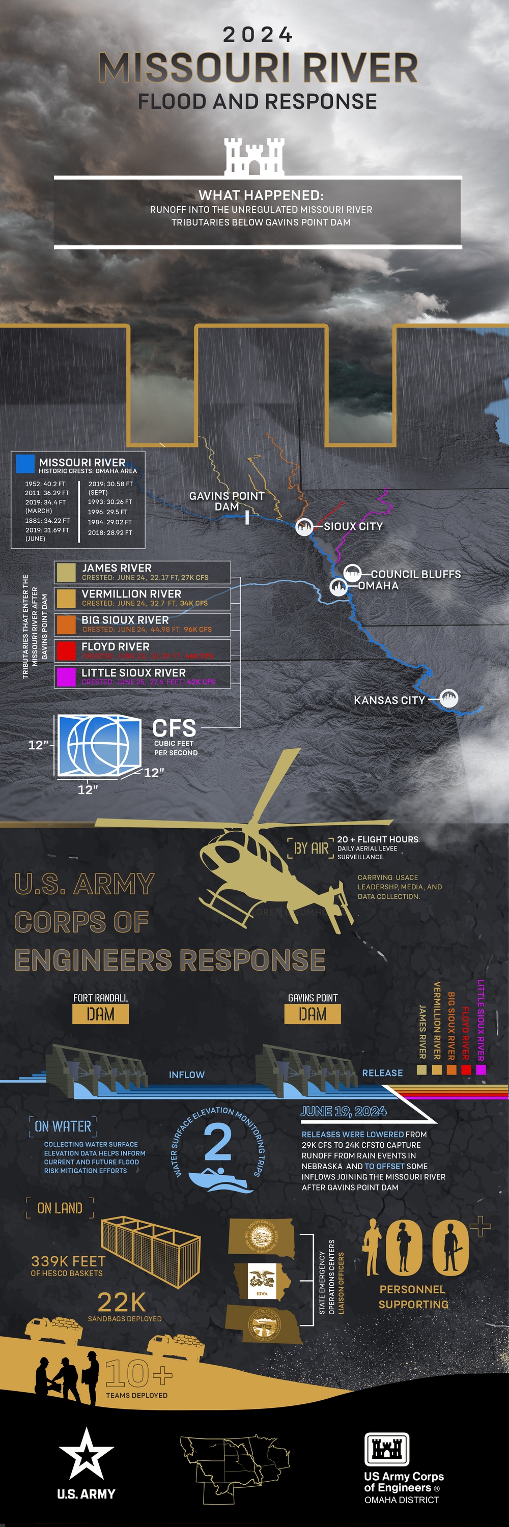 2024 Flood Infographic