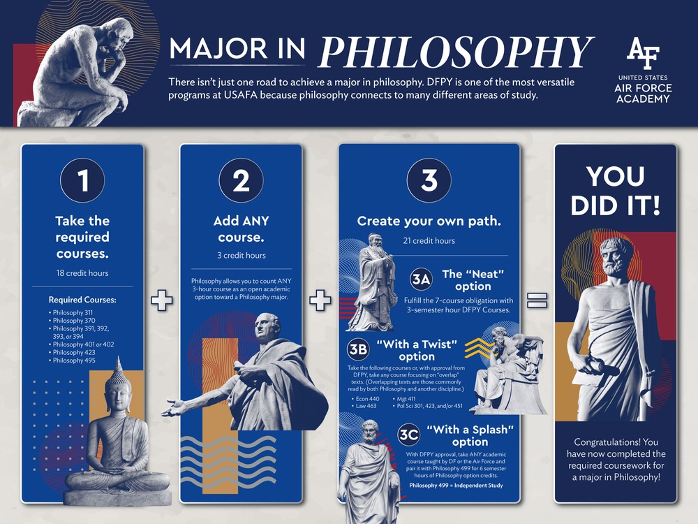 USAFA  Philosophy Graphic