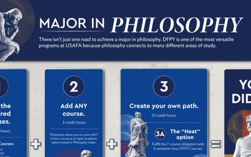 USAFA  Philosophy Graphic