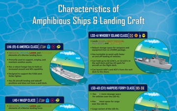 Characteristics of Amphibious Ships and Landing Craft
