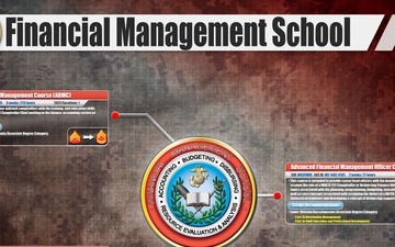 Financial Management School Counts of Accreditation