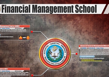 Financial Management School Counts of Accreditation