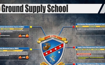Ground Supply School Counts of Accreditation