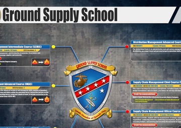 Ground Supply School Counts of Accreditation