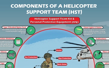 Components of a Helicopter Support Team (HST)