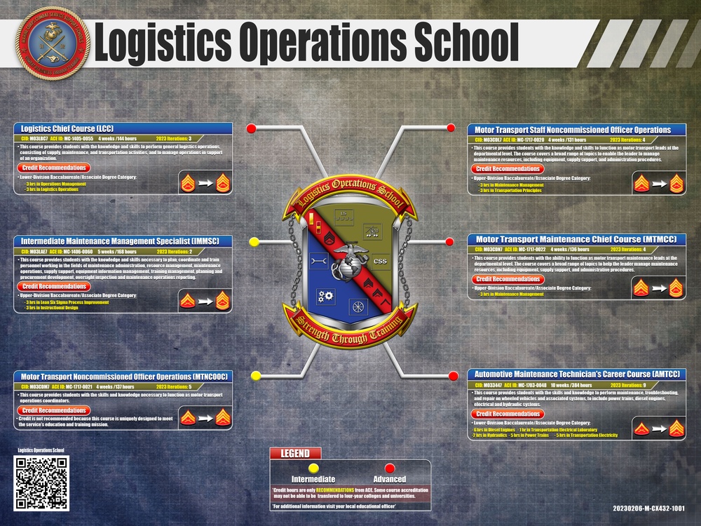 Logistics Operations School Counts of Accreditation