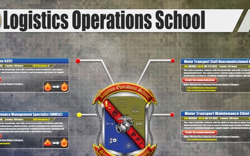 Logistics Operations School Counts of Accreditation