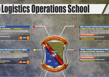 Logistics Operations School Counts of Accreditation