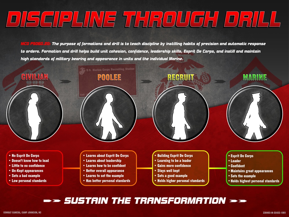 Discipline Through Drill