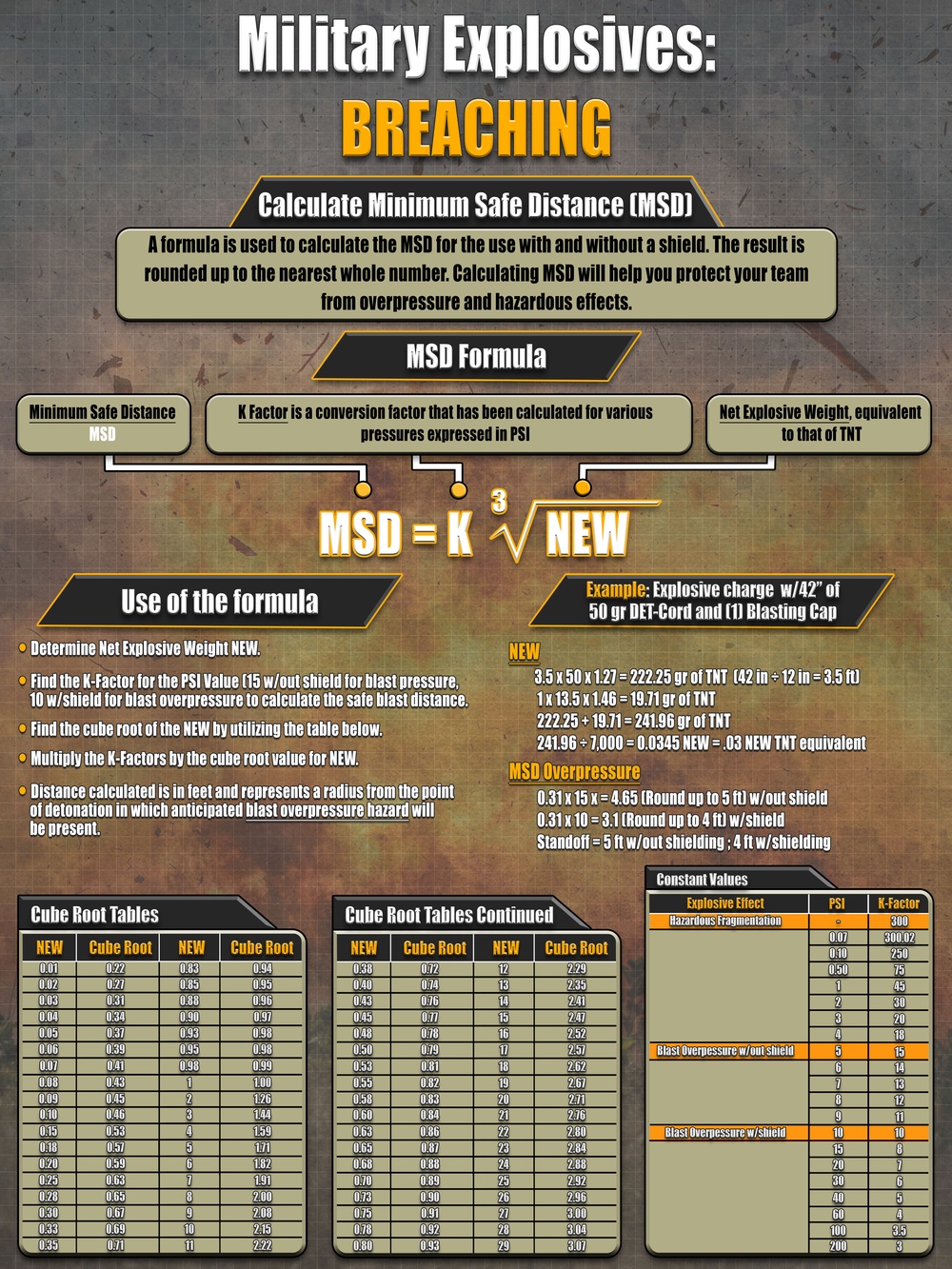 Military Explosives Breaching Military Explosives Breaching