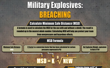 Military Explosives Breaching