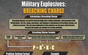 Military Explosives Breaching Charge