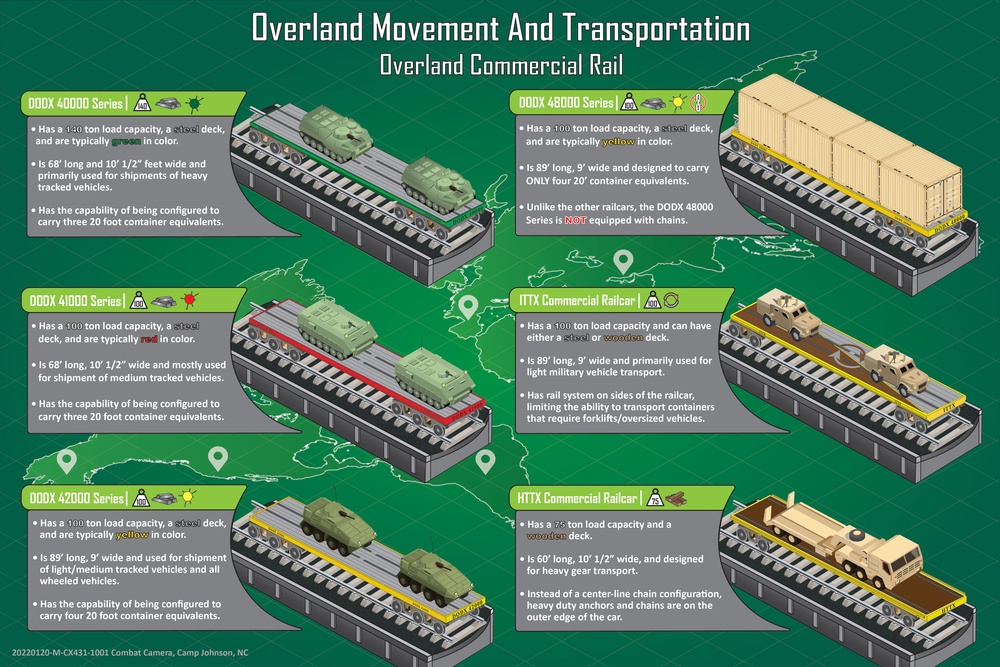 Overland Movement and Transportation: Overland Commercial Rail