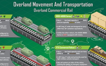 Overland Movement and Transportation: Overland Commercial Rail