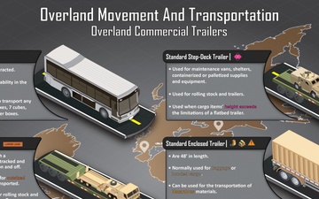 Overland Movement and Transportation: Overland Commercial Trailers