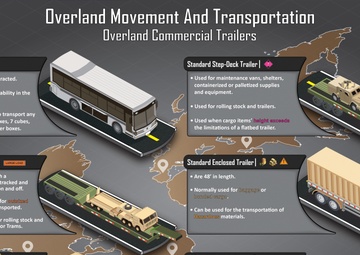 Overland Movement and Transportation: Overland Commercial Trailers