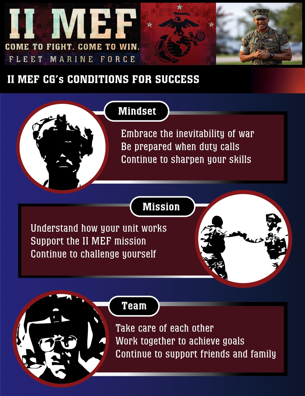 II MEF Commanding General C. L. Worth&amp;#39;s Conditions for Success