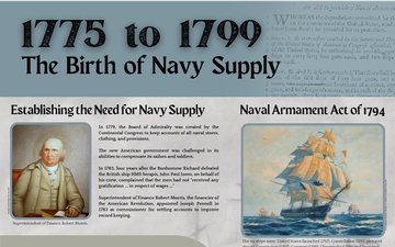 Navy Supply Corps School Timeline