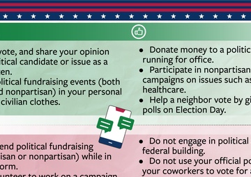 Political Activities Facebook 1