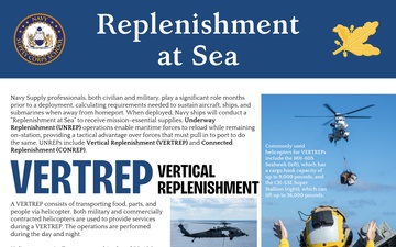 Navy Supply Corps School underway replenishment graphic for display in schoolhouse passageway