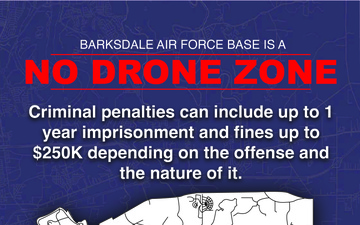 Barksdale Air Force Base Implements Drone Policies on Base