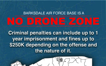 Barksdale Air Force Base Implements Drone Policies on Base