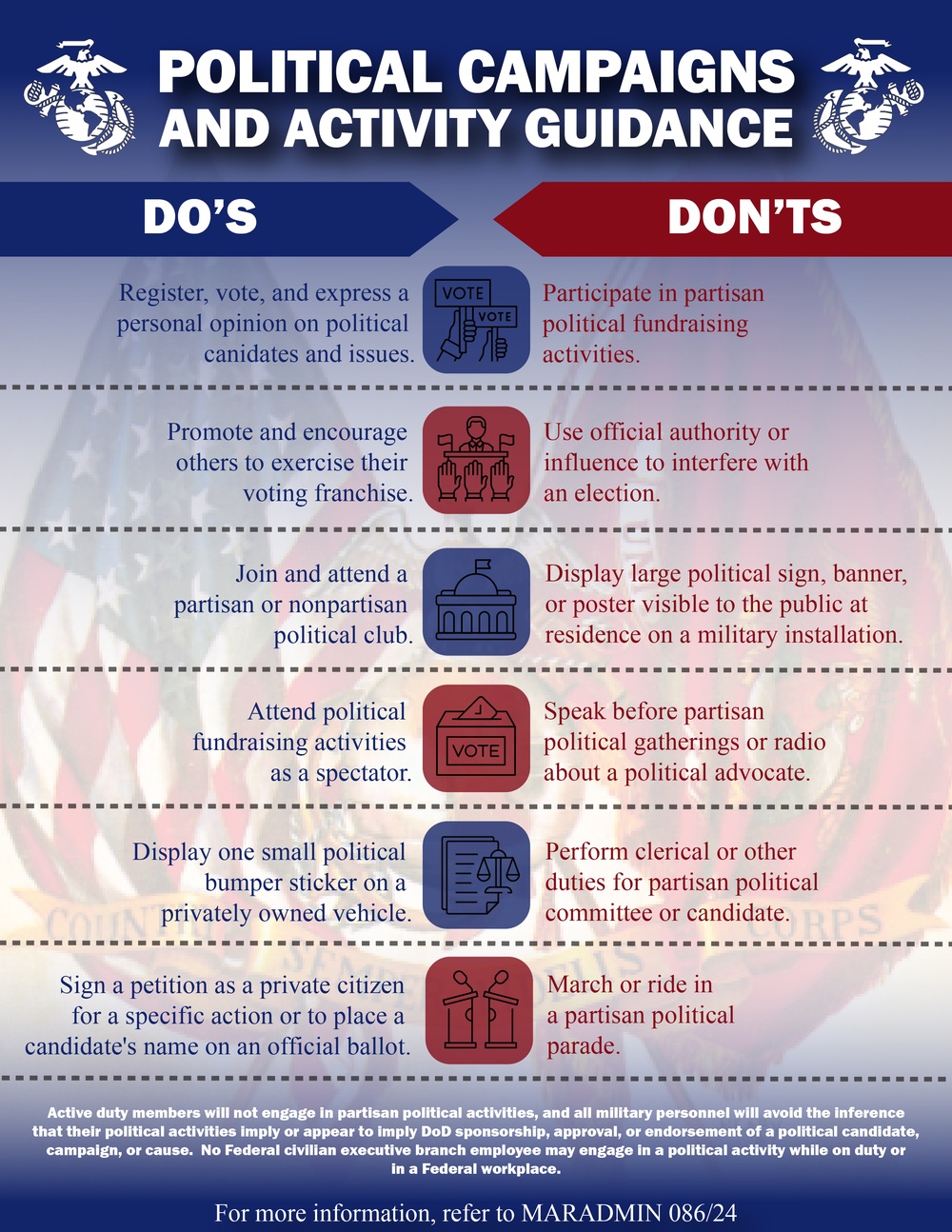 Political Campaigns and Activity Guidance Information Poster