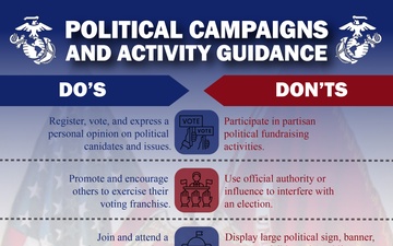 Political Campaigns and Activity Guidance Information Poster