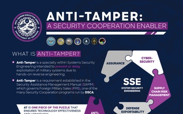 Anti-Tamper: A Security Cooperation Enabler