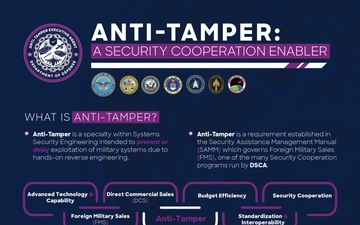 Anti-Tamper: A Security Cooperation Enabler