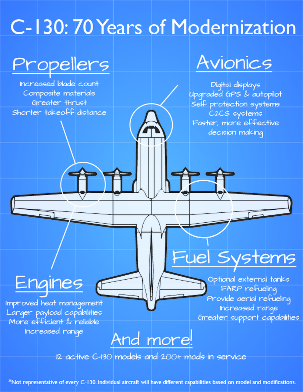 70 Years of Flight: The C-130&amp;#39;s legacy and future