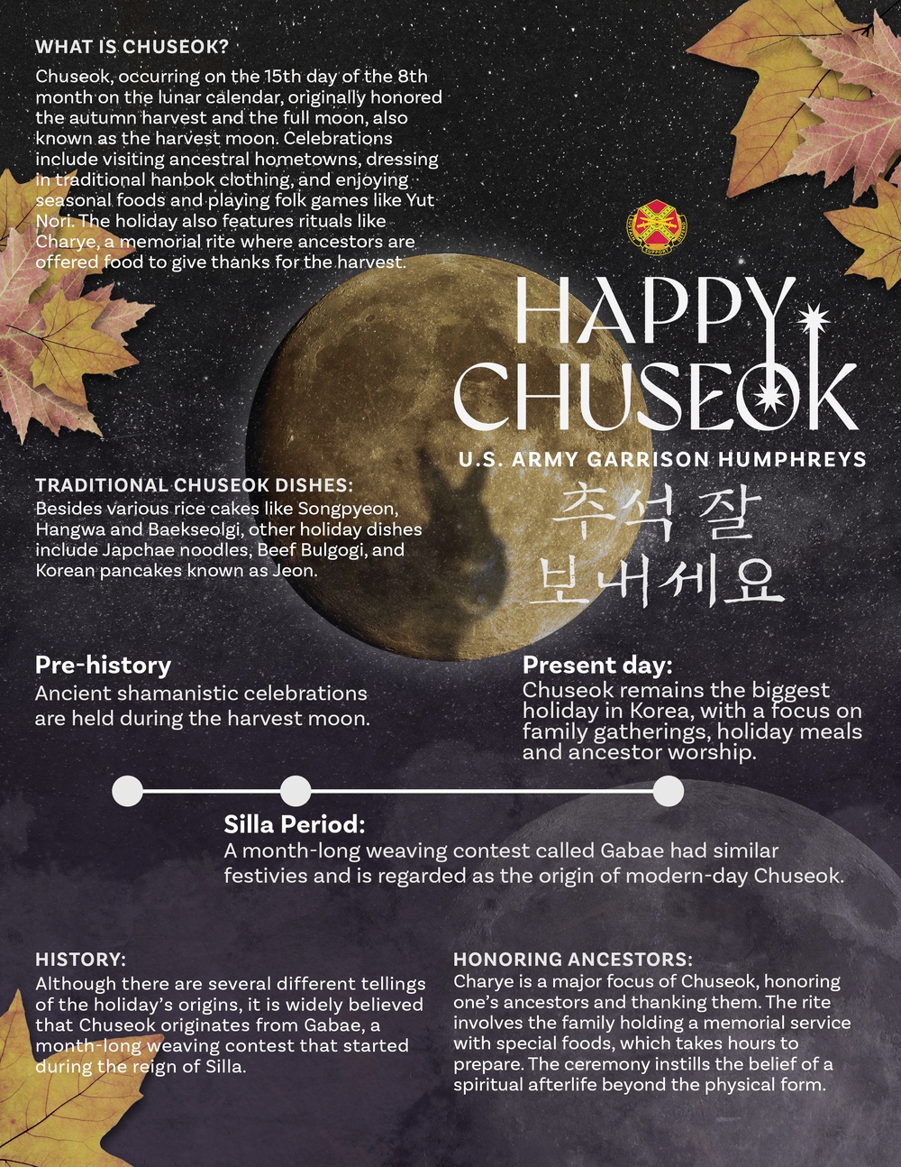 Happy Chuseok Infographic