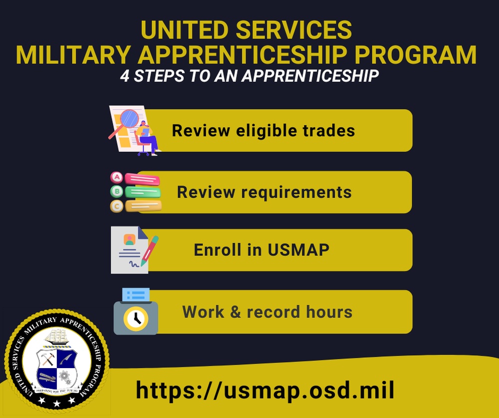 USMAP: Assisting Active-Duty and FTS Service Members Earn Apprenticeships